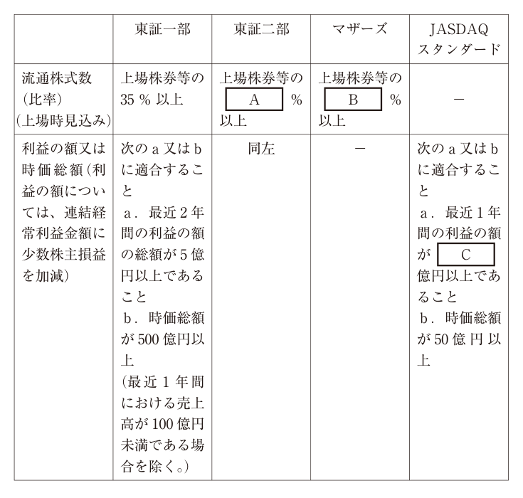 第21問の図