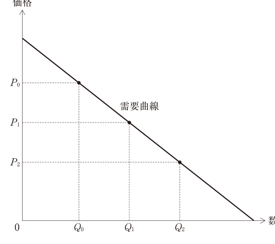 第10問の図