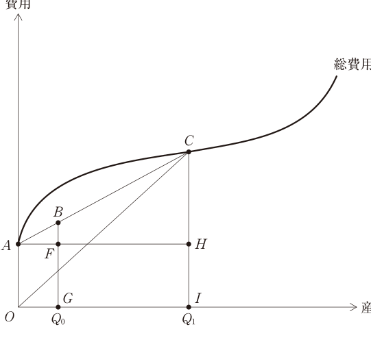 第14問の図