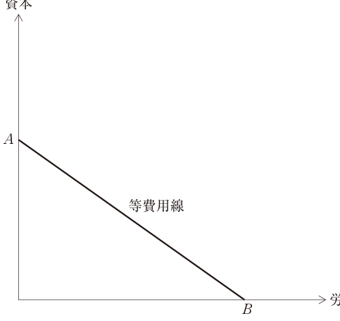 第15問の図