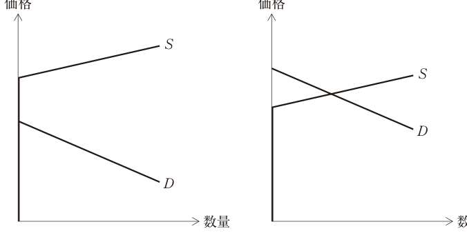 第18問の図