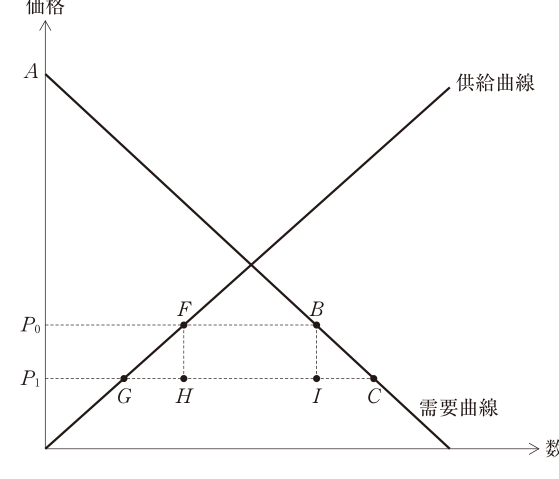 第21問の図