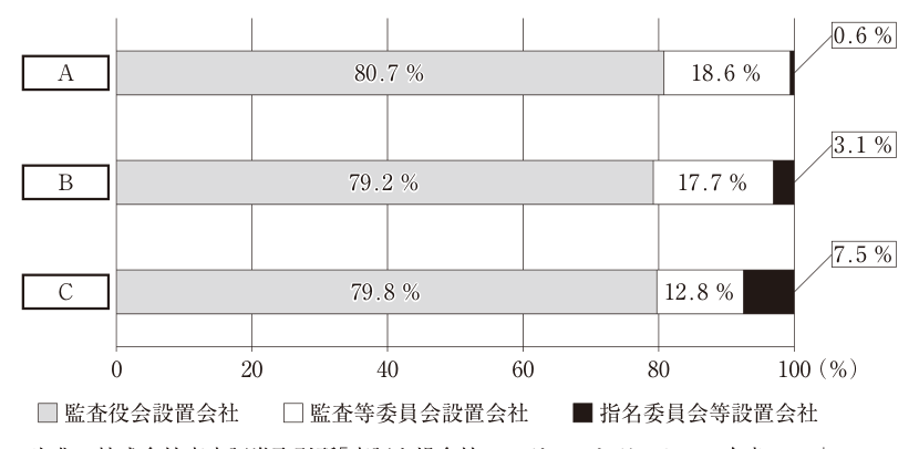 第21問の図