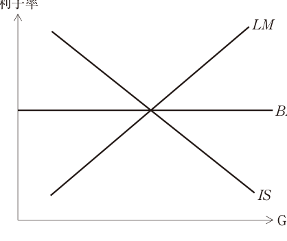 第9問の図