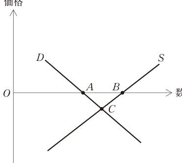 第11問の図