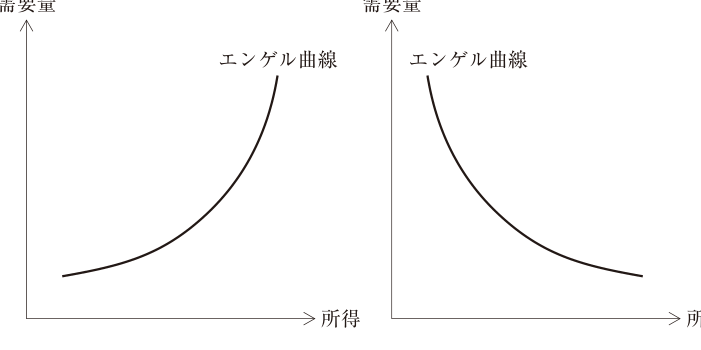 第17問の図