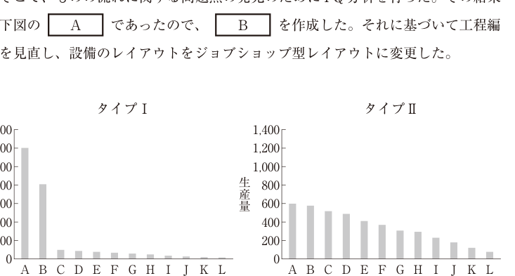 第3問の図