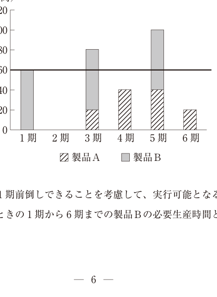 第7問の図