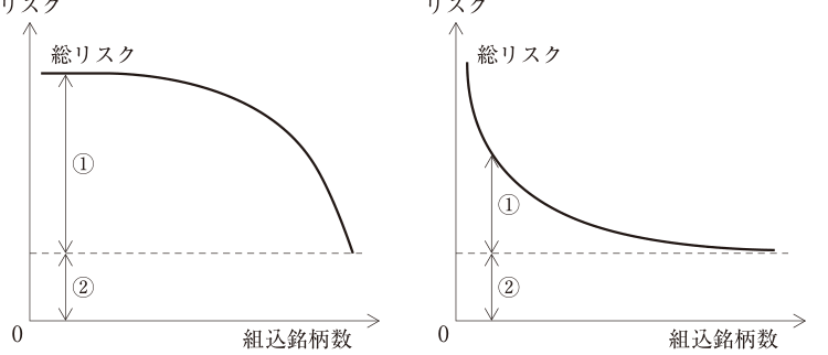 第16問の図