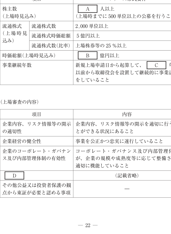第22問の図