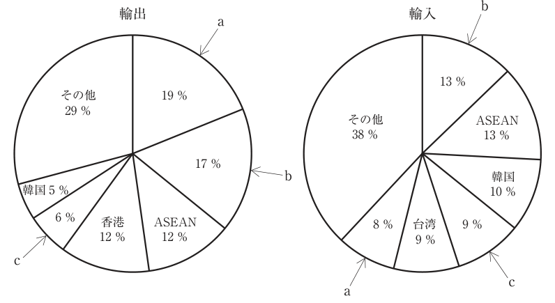 第2問の図