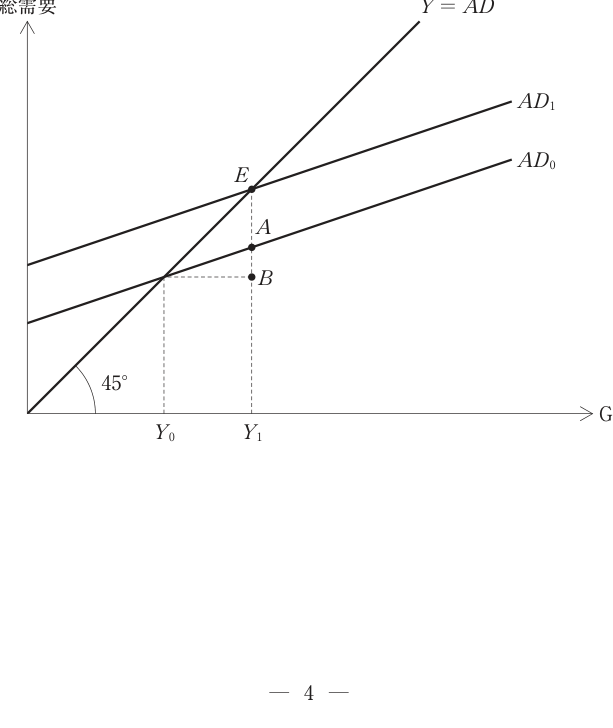 第5問の図