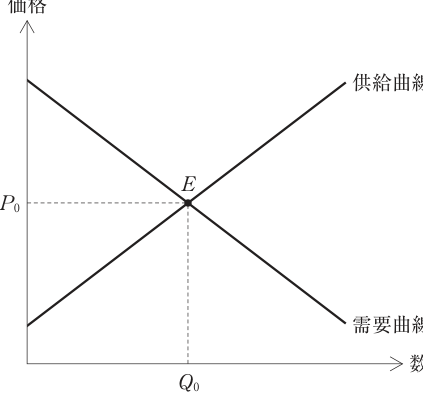 第10問の図