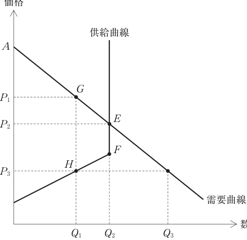 第11問の図