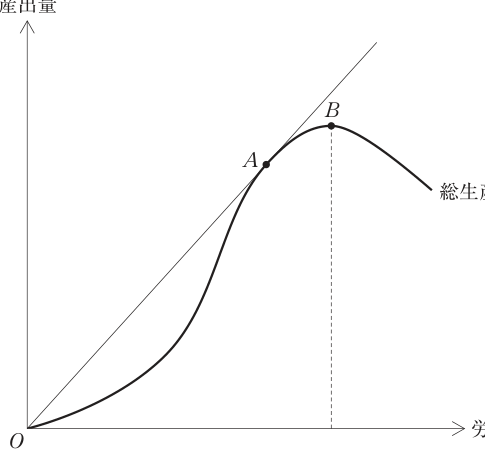第14問の図
