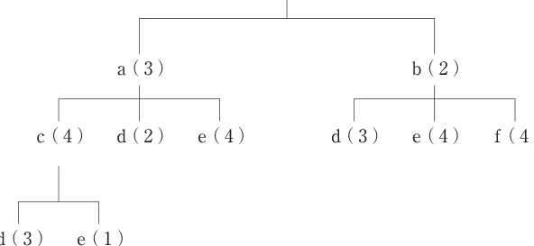 第7問の図