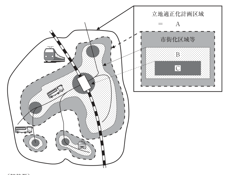 第24問の図