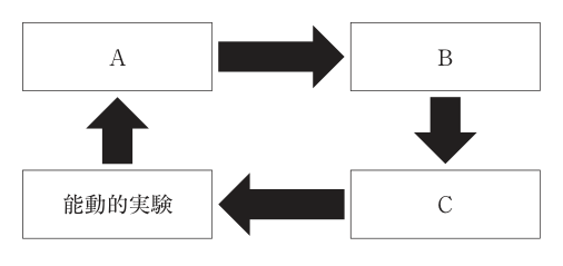 第21問の図