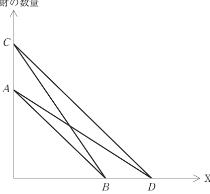 第13問の図