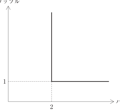 第14問の図