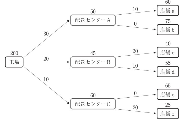 第2問の図