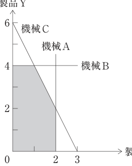 第12問の図