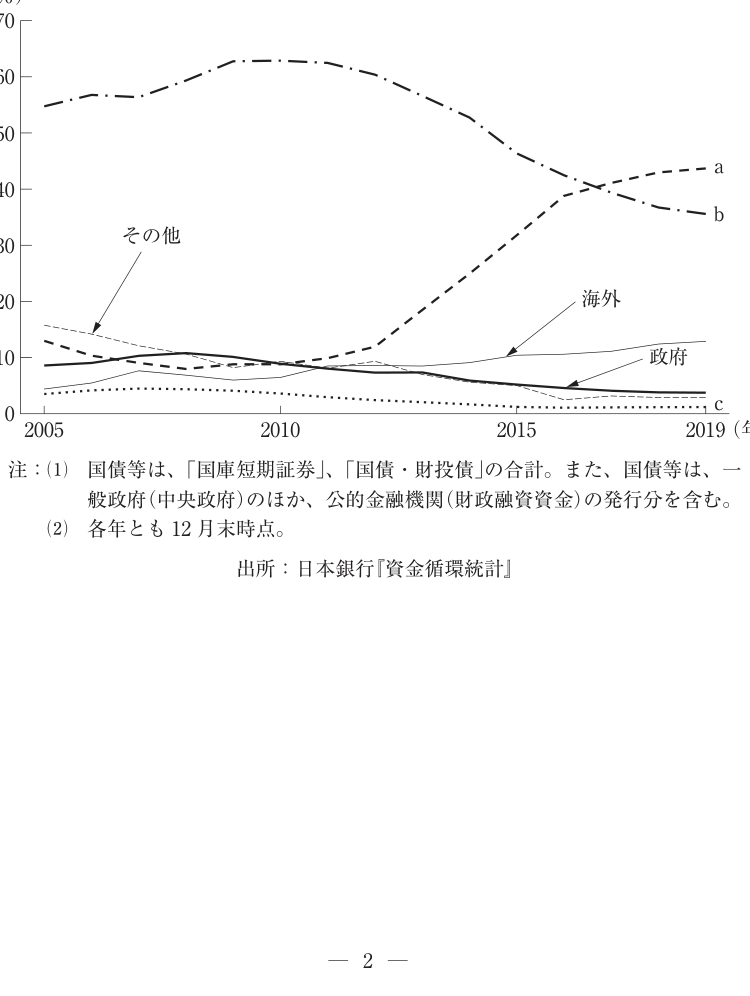 第2問の図