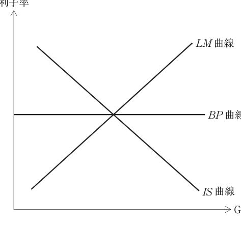 第10問の図