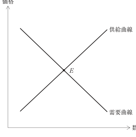 第13問の図