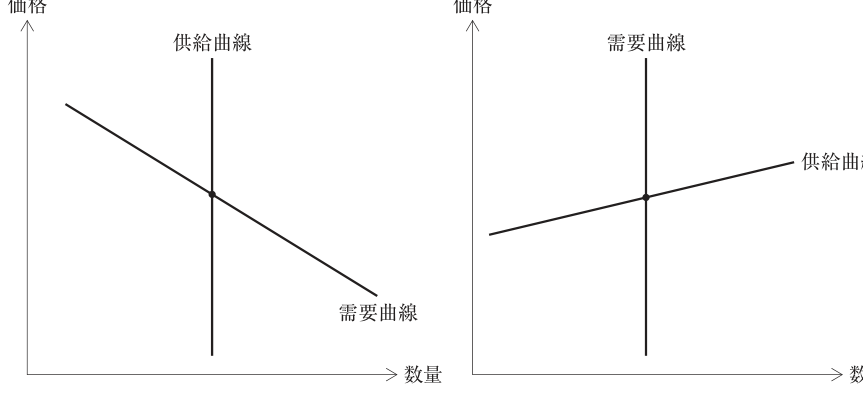 第14問の図