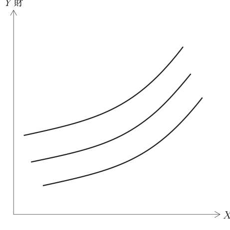 第15問の図