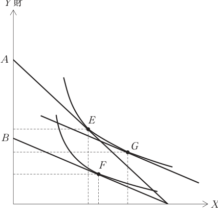 第16問の図