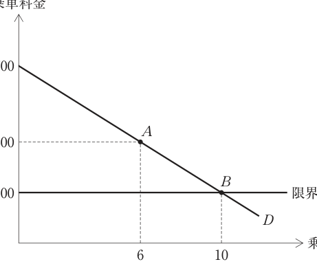第20問の図
