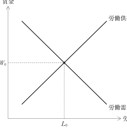 第22問の図