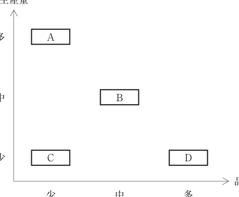 第7問の図