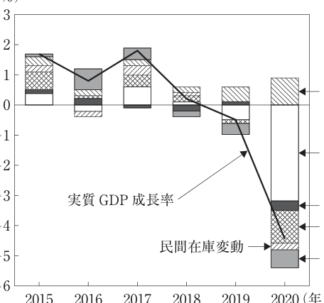 第2問の図