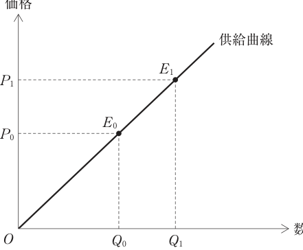 第12問の図