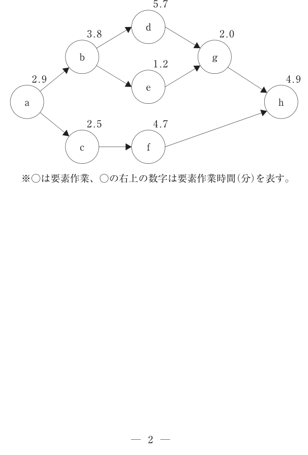 第2問の図
