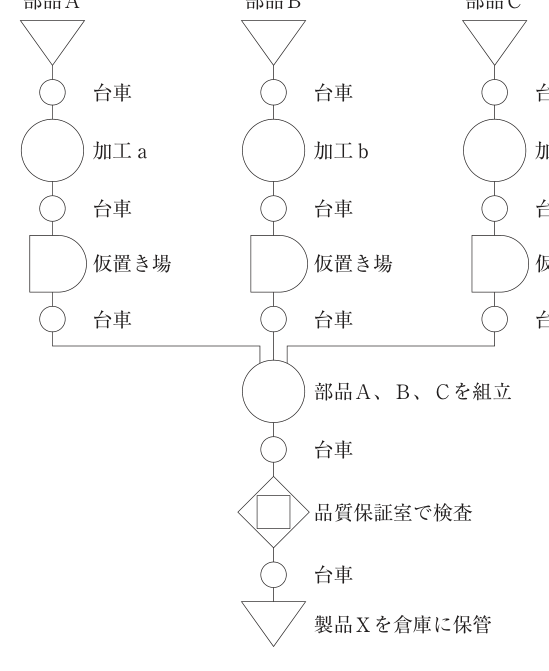 第13問の図