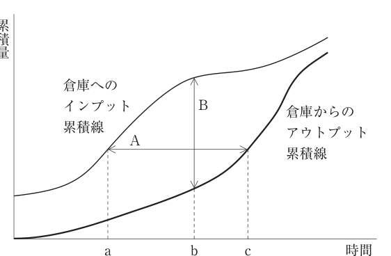 第14問の図