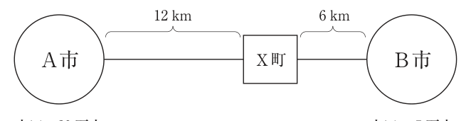 第25問の図