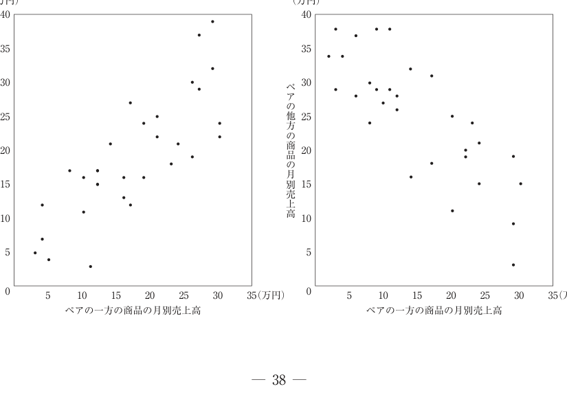 第40問の図