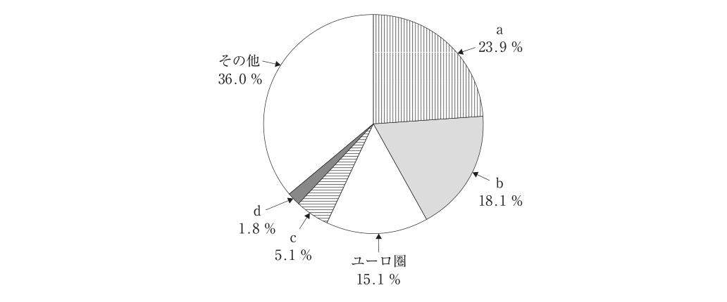 第1問の図