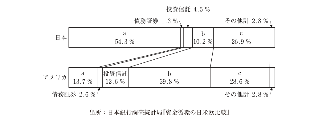 第3問の図