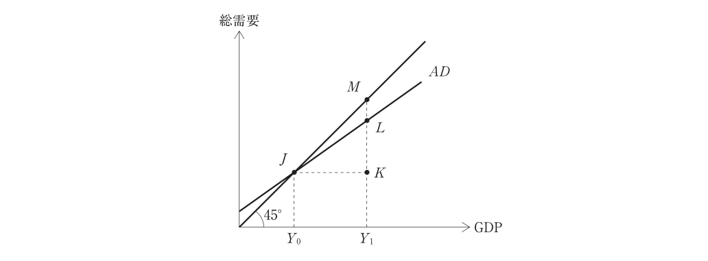 第7問の図