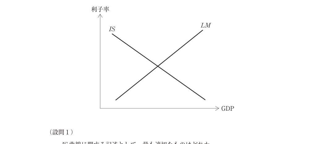 第8問の図