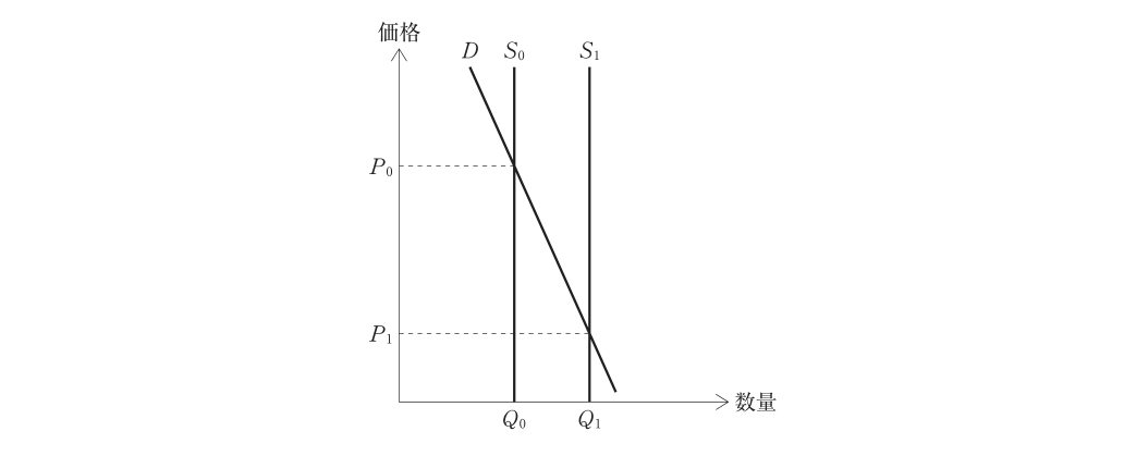 第12問の図
