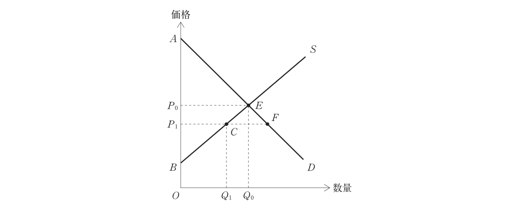 第13問の図
