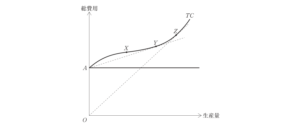 第14問の図