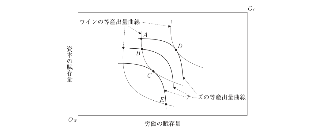 第15問の図